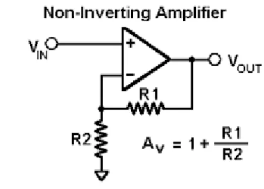 Gambar 2.7.Op-Amp Non Inverting 