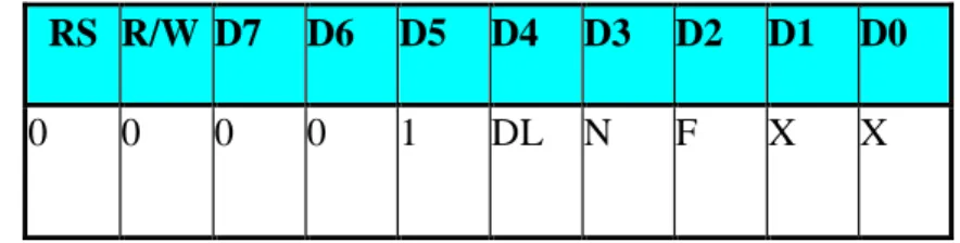 Tabel 2.5Function Set 