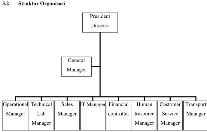 Gambar 3.1.  Struktur Organisasi 