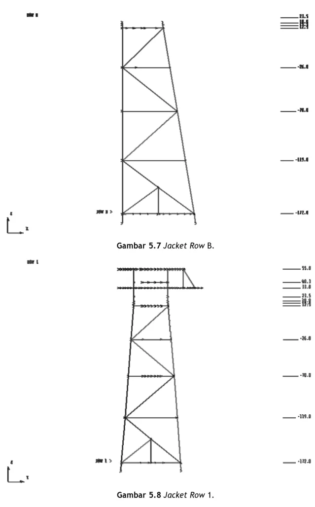 Gambar 5.7 Jacket Row B. 