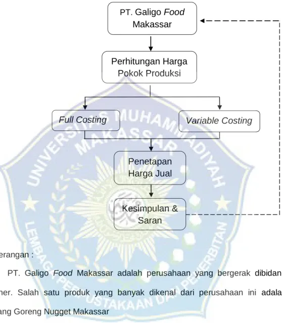 Gambar 2. 1  Kerangka Konsep 