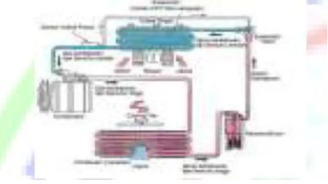 Gambar 1 Instalasi air conditioner split  (Sumber : https://cvastro.com) 