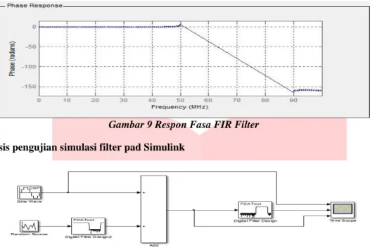 Gambar 9 Respon Fasa FIR Filter   4.1.2  Analisis pengujian simulasi filter pad Simulink 