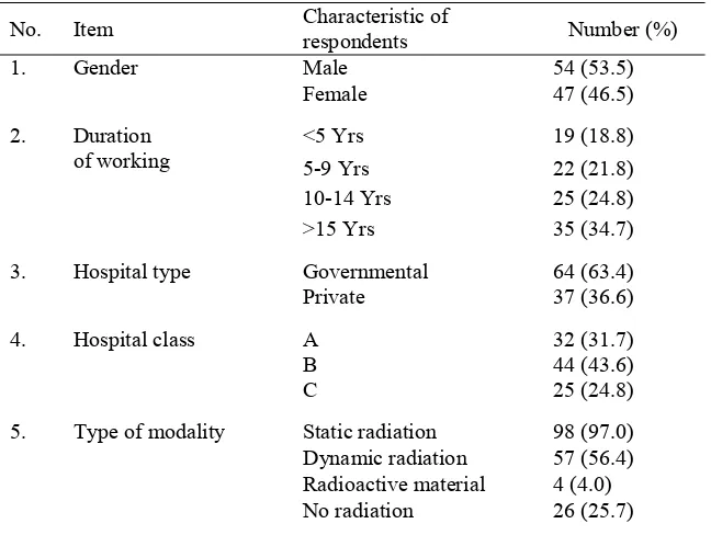 TABLE  1. The distribution of respondents according to gender, duration of working, hospital type,hospital class, and type of modality