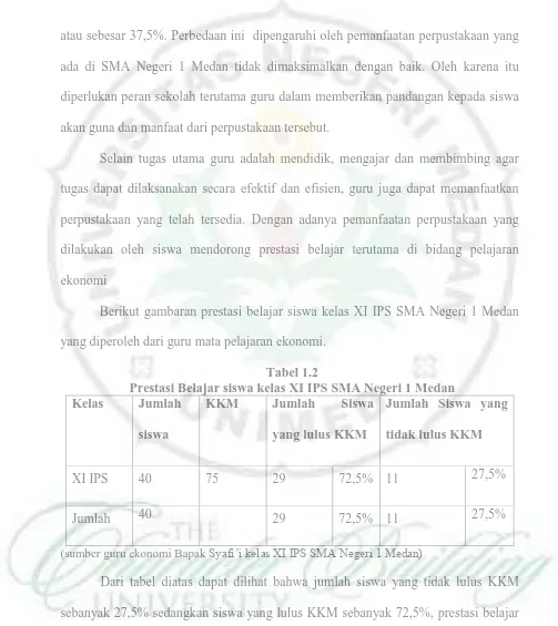 Tabel 1.2 Prestasi Belajar siswa kelas XI IPS SMA Negeri 1 Medan 