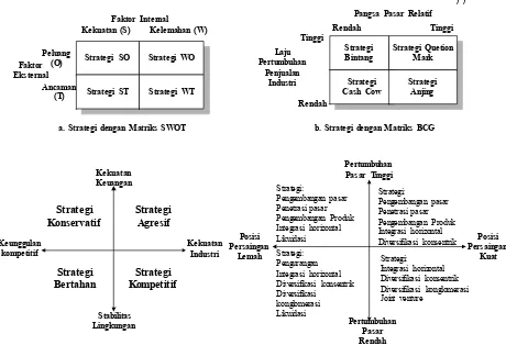 Gambar 9. Berbagai metode formulasi strategi  Sumber: David (2001) 
