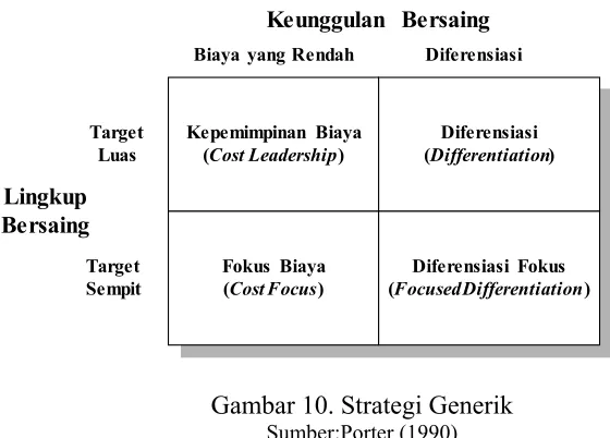 Gambar 10. Strategi Generik  