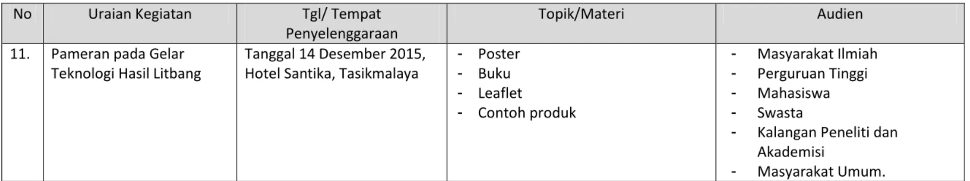 Tabel 3.3. Pertemuan Ilmiah/Ekspose/Seminar/Diskusi/Lokakarya yang diselenggarakan/diikuti Puslitbang Hasil Hutan                     Tahun 2015 