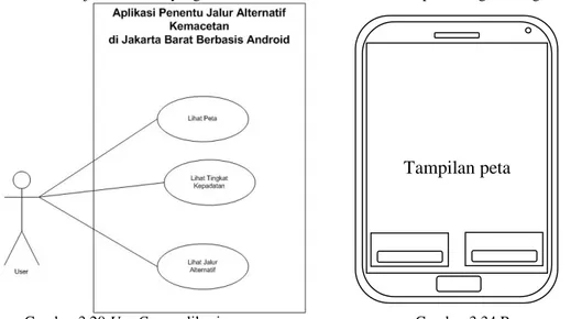 Gambar 3.20 Use Case aplikasi   Gambar 3.34 Rancangan layar aplikasi  pencari jalur alternatif kemacetan di Jakarta Barat berbasis 
