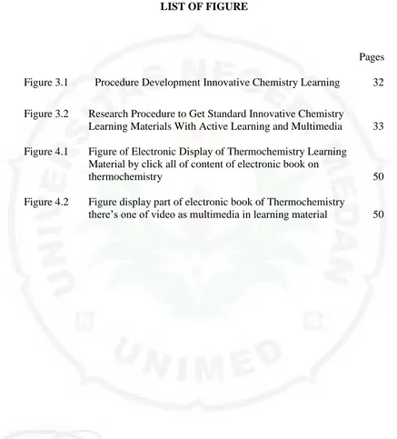 Figure 3.1 Procedure Development Innovative Chemistry Learning         32 