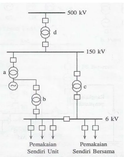 Gambar 1.9 Macam-macam transformator 