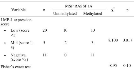 Table 2. Chi square analysis of LMP-1 expression scorewith RASSF1A methylation status.