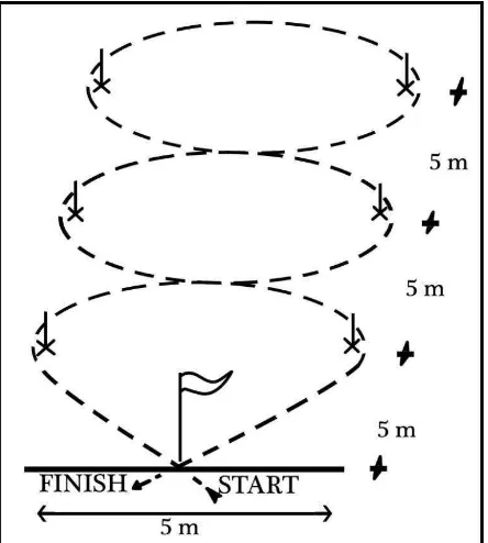 Gambar 3.3. Diagram Lapangan Tes Menggiring Bola 
