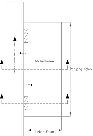 Gambar 2.5 Denah Kolam Penampungan 