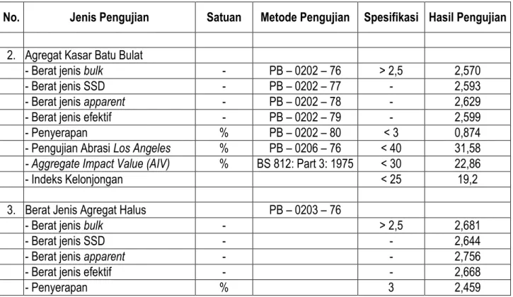 Tabel 6.  Hasil Pengujian Marshall Campuran Laston 