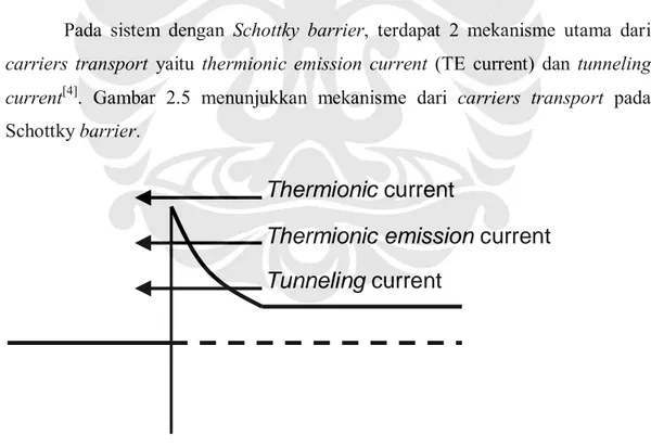 Gambar 2.4 Kondisi reverse bias pada sistem Gambar 2.2 