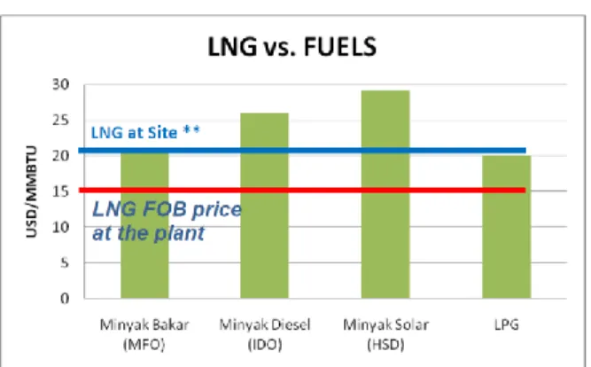 Tabel 2. Produksi dan Ekspor LNG (2004-2012) 