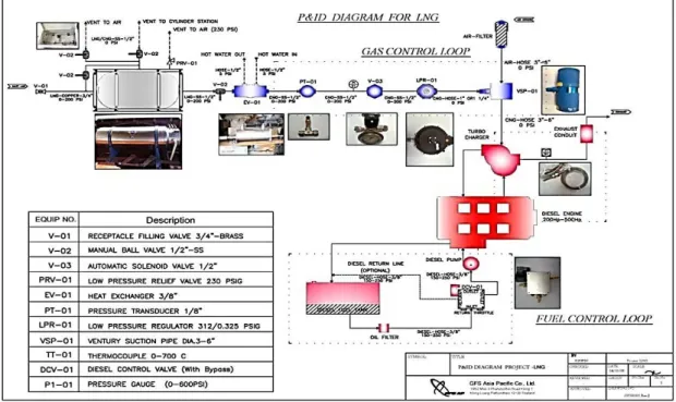 Gambar 4. ISO Tank 20 feet 