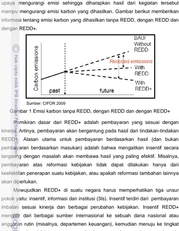 Gambar 1 Emisi karbon tanpa REDD, dengan REDD dan dengan REDD+ 