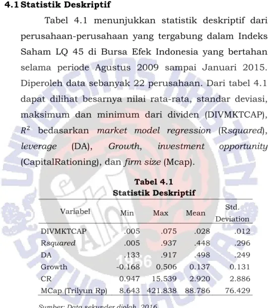Tabel  4.1  menunjukkan  statistik  deskriptif  dari  perusahaan-perusahaan  yang  tergabung  dalam  Indeks  Saham  LQ  45  di  Bursa  Efek  Indonesia  yang  bertahan  selama  periode  Agustus  2009  sampai  Januari  2015