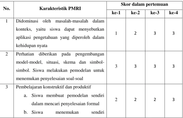 tabel  =  1,990.  Karena  t  hitung   = 