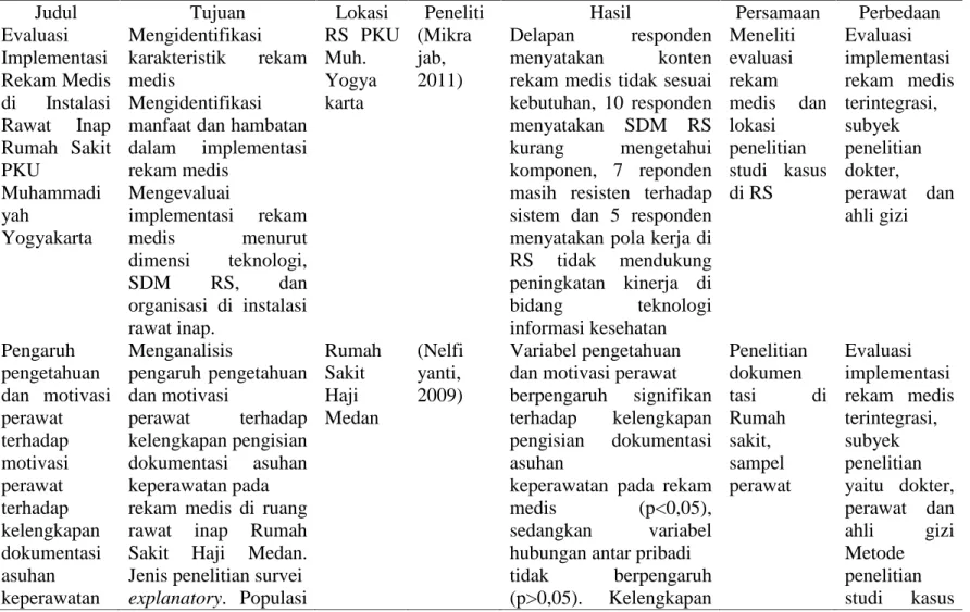 Tabel 1. Keaslian Penelitian