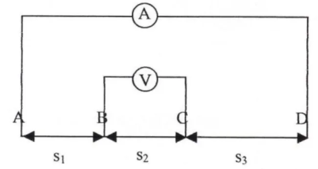 Gambar 3.6 Skema uji Tc metode pengukuran 4 probe 