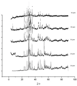 Gambar 5 Hasil karakterisasi uji XRD Bi-1212   (Bi 0,6 Pb 0,4 )Sr 2 (Ca 0,7 Y 0,3 )Cu 2 O y  pada suhu sinter 970 o C 
