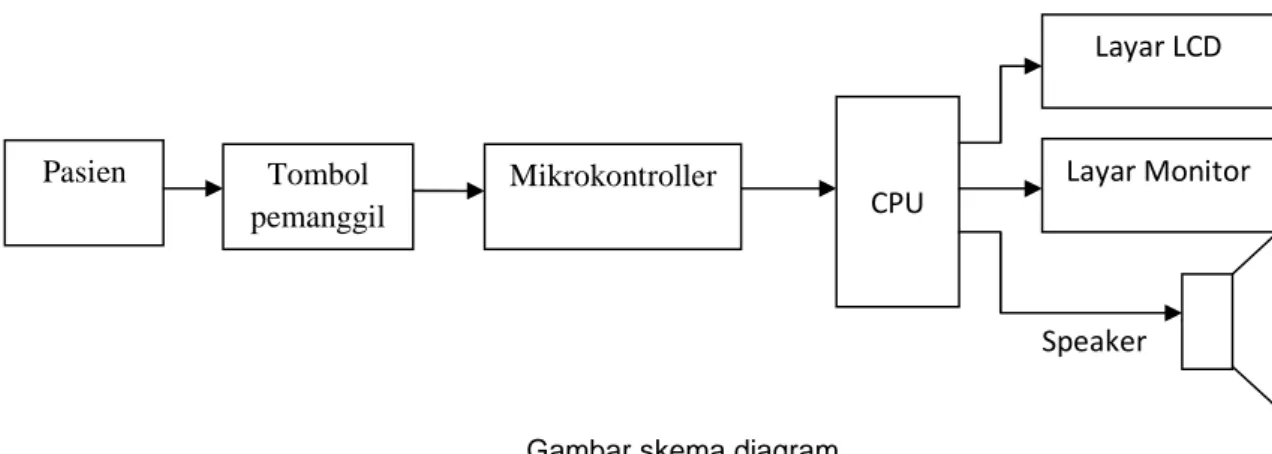 Gambar skema diagram 