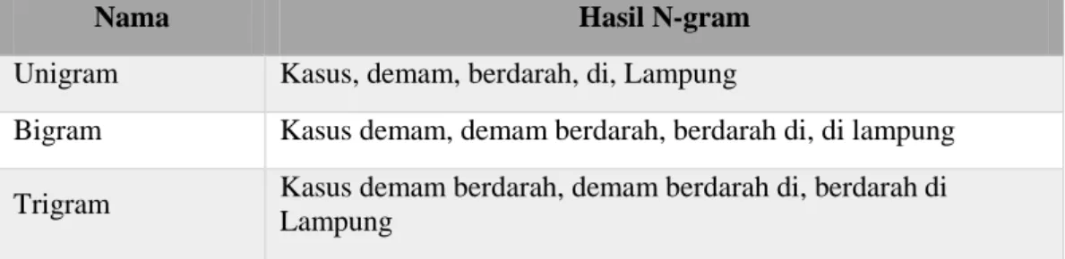 Tabel 2.2 Tinjauan pustaka 