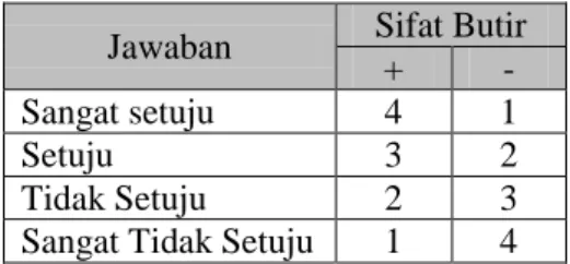 Tabel 3.5. Pedoman Penskoran Variabel Persepsi 
