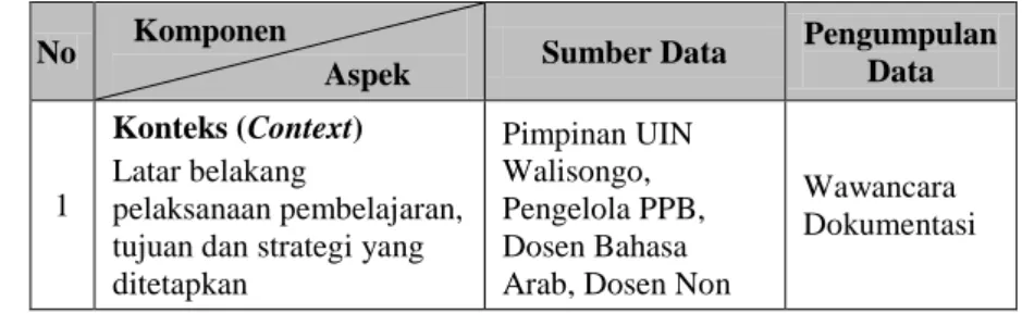 Tabel 3.3. Sumber dan Teknik Pengumpulan Data 