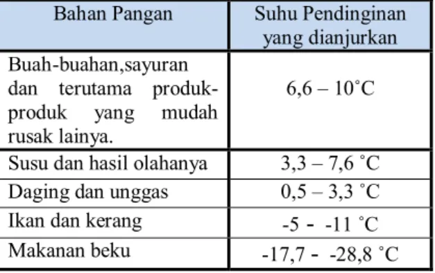 Gambar 2. Desain Alat Ice Bunker 