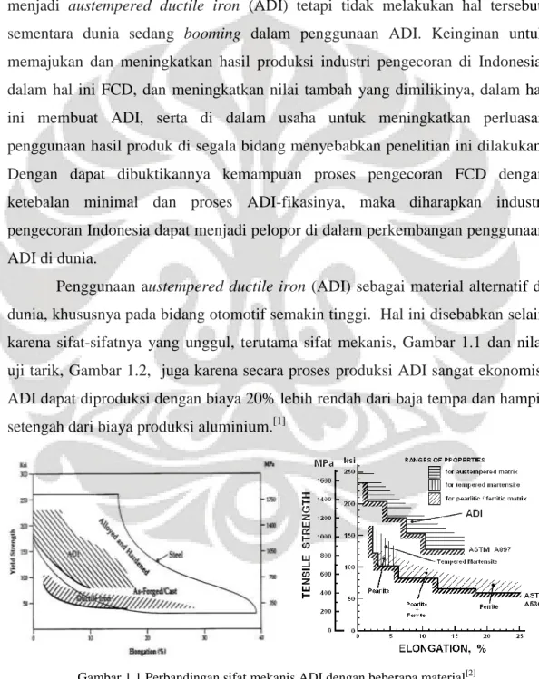 Gambar 1.1 Perbandingan  
