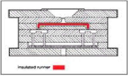 Gambar 2.12 :  Runner Isolasi 