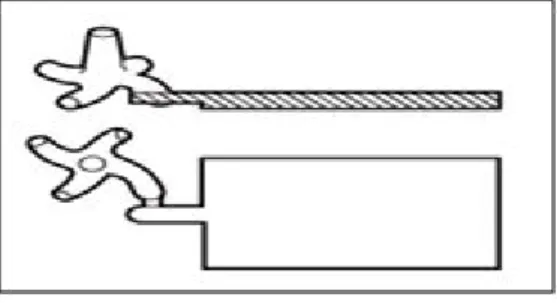 Gambar 2.19 : Tab gate (flash and Square)