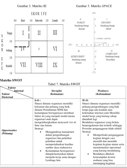 Gambar 3. Matriks SPACE 