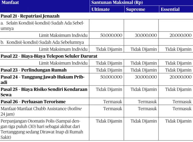 Tabel Manfaat Utama Domestik