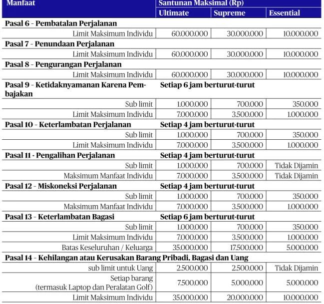 Tabel Manfaat Utama Internasional 