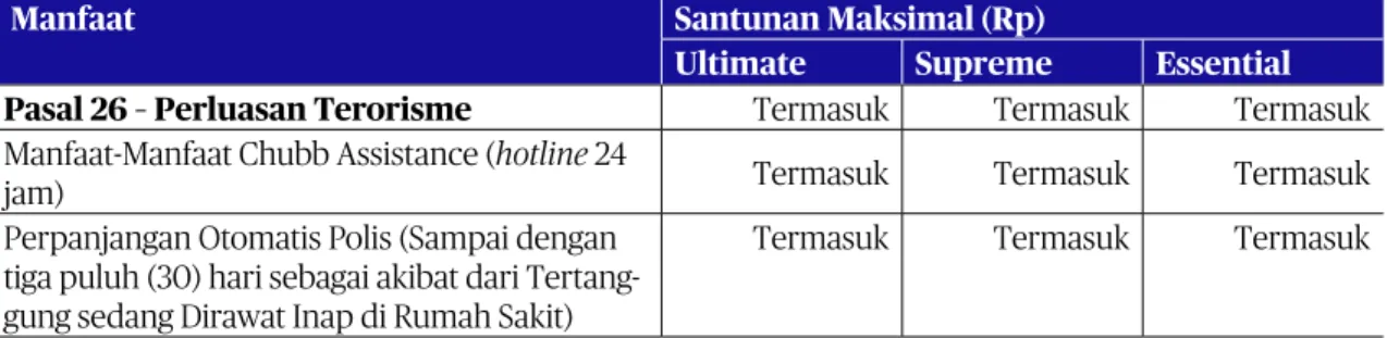 Tabel Manfaat Utama Internasional  