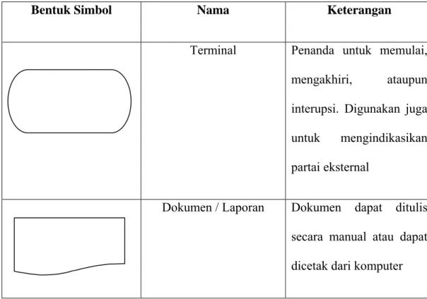 Tabel 2.1 Tabel Simbol – simbol DAD dan keterangannya 