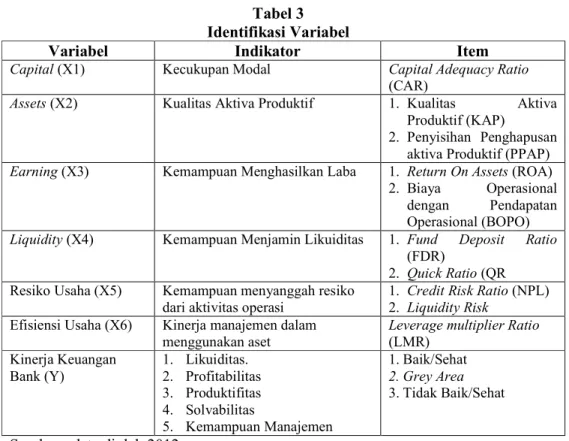 Tabel 3  Identifikasi Variabel 