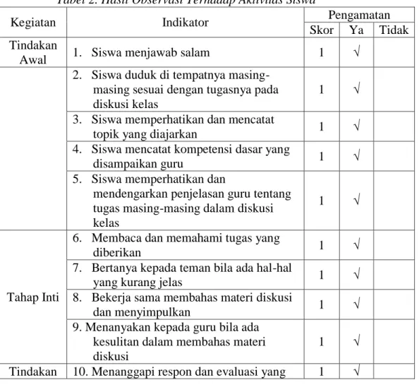 Tabel 2. Hasil Observasi Terhadap Aktivitas Siswa  