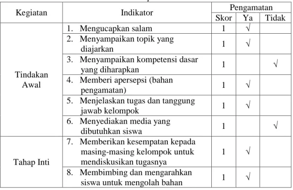 Tabel 1. Hasil Observasi Terhadap Aktivitas Guru di Kelas 