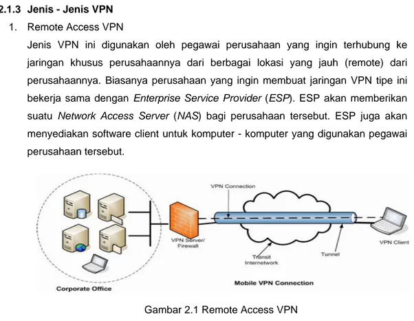 Gambar 2.1 Remote Access VPN                                                              