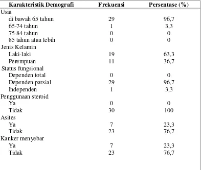 Tabel 5.1 Karakteristik demografi responden (N=30) 