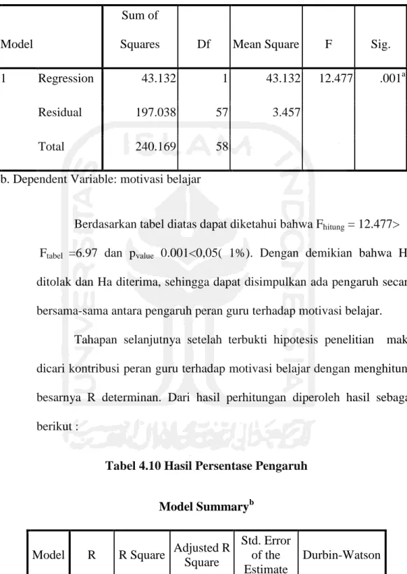 Tabel 4.10 Hasil Persentase Pengaruh 