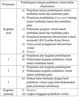 Tabel 3.6 Ringkasan pembelajaran praktikum virtual di kelas X MIA 3 (kelas eksperimen)  