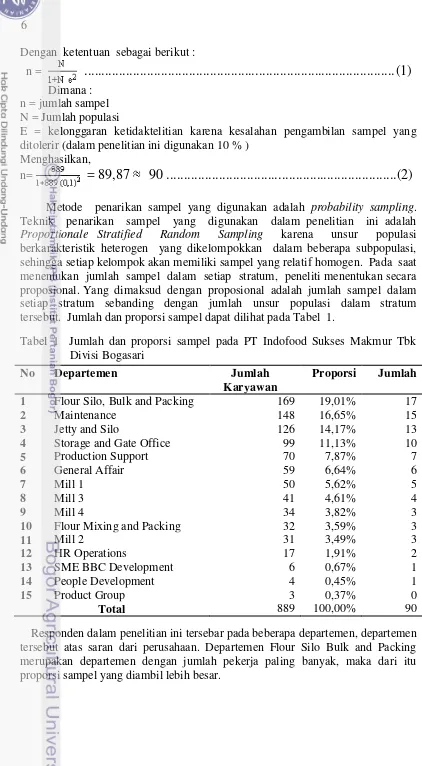 Tabel 1  Jumlah dan proporsi sampel pada PT Indofood Sukses Makmur Tbk   