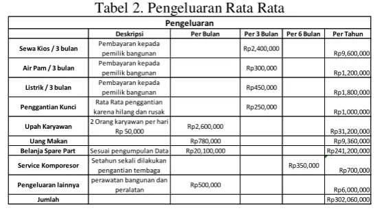 Tabel 3. Tabel Faktor Bunga 35% 